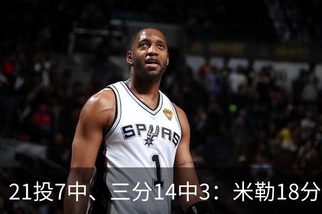 21投7中、三分14中3：米勒18分里有17分来自上半场
